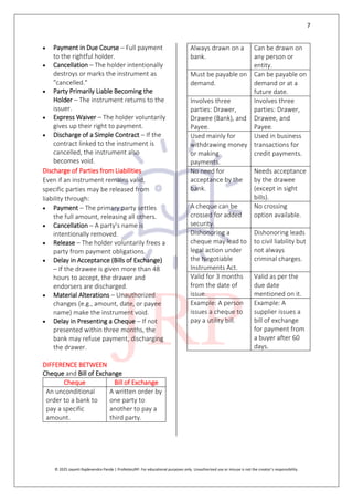 7
© 2025 Jayanti Rajdevendra Pande | ProNotesJRP. For educational purposes only. Unauthorized use or misuse is not the creator’s responsibility.
 Payment in Due Course – Full payment
to the rightful holder.
 Cancellation – The holder intentionally
destroys or marks the instrument as
"cancelled."
 Party Primarily Liable Becoming the
Holder – The instrument returns to the
issuer.
 Express Waiver – The holder voluntarily
gives up their right to payment.
 Discharge of a Simple Contract – If the
contract linked to the instrument is
cancelled, the instrument also
becomes void.
Discharge of Parties from Liabilities
Even if an instrument remains valid,
specific parties may be released from
liability through:
 Payment – The primary party settles
the full amount, releasing all others.
 Cancellation – A party’s name is
intentionally removed.
 Release – The holder voluntarily frees a
party from payment obligations.
 Delay in Acceptance (Bills of Exchange)
– If the drawee is given more than 48
hours to accept, the drawer and
endorsers are discharged.
 Material Alterations – Unauthorized
changes (e.g., amount, date, or payee
name) make the instrument void.
 Delay in Presenting a Cheque – If not
presented within three months, the
bank may refuse payment, discharging
the drawer.
DIFFERENCE BETWEEN
Cheque and Bill of Exchange
Cheque Bill of Exchange
An unconditional
order to a bank to
pay a specific
amount.
A written order by
one party to
another to pay a
third party.
Always drawn on a
bank.
Can be drawn on
any person or
entity.
Must be payable on
demand.
Can be payable on
demand or at a
future date.
Involves three
parties: Drawer,
Drawee (Bank), and
Payee.
Involves three
parties: Drawer,
Drawee, and
Payee.
Used mainly for
withdrawing money
or making
payments.
Used in business
transactions for
credit payments.
No need for
acceptance by the
bank.
Needs acceptance
by the drawee
(except in sight
bills).
A cheque can be
crossed for added
security.
No crossing
option available.
Dishonoring a
cheque may lead to
legal action under
the Negotiable
Instruments Act.
Dishonoring leads
to civil liability but
not always
criminal charges.
Valid for 3 months
from the date of
issue.
Valid as per the
due date
mentioned on it.
Example: A person
issues a cheque to
pay a utility bill.
Example: A
supplier issues a
bill of exchange
for payment from
a buyer after 60
days.
 