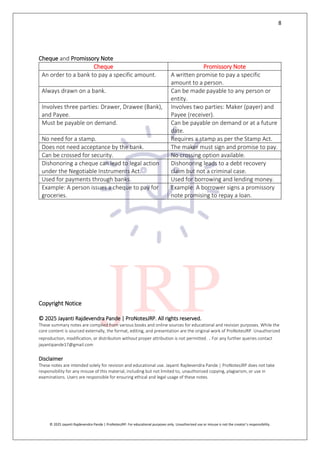8
© 2025 Jayanti Rajdevendra Pande | ProNotesJRP. For educational purposes only. Unauthorized use or misuse is not the creator’s responsibility.
Cheque and Promissory Note
Cheque Promissory Note
An order to a bank to pay a specific amount. A written promise to pay a specific
amount to a person.
Always drawn on a bank. Can be made payable to any person or
entity.
Involves three parties: Drawer, Drawee (Bank),
and Payee.
Involves two parties: Maker (payer) and
Payee (receiver).
Must be payable on demand. Can be payable on demand or at a future
date.
No need for a stamp. Requires a stamp as per the Stamp Act.
Does not need acceptance by the bank. The maker must sign and promise to pay.
Can be crossed for security. No crossing option available.
Dishonoring a cheque can lead to legal action
under the Negotiable Instruments Act.
Dishonoring leads to a debt recovery
claim but not a criminal case.
Used for payments through banks. Used for borrowing and lending money.
Example: A person issues a cheque to pay for
groceries.
Example: A borrower signs a promissory
note promising to repay a loan.
Copyright Notice
© 2025 Jayanti Rajdevendra Pande | ProNotesJRP. All rights reserved.
These summary notes are compiled from various books and online sources for educational and revision purposes. While the
core content is sourced externally, the format, editing, and presentation are the original work of ProNotesJRP. Unauthorized
reproduction, modification, or distribution without proper attribution is not permitted. . For any further queries contact
jayantipande17@gmail.com
Disclaimer
These notes are intended solely for revision and educational use. Jayanti Rajdevendra Pande | ProNotesJRP does not take
responsibility for any misuse of this material, including but not limited to, unauthorized copying, plagiarism, or use in
examinations. Users are responsible for ensuring ethical and legal usage of these notes.
 