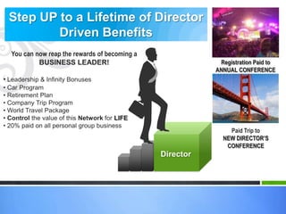 Step UP to a Lifetime of Director
         Driven Benefits
  You can now reap the rewards of becoming a
           BUSINESS LEADER!                                Registration Paid to
                                                          ANNUAL CONFERENCE
• Leadership & Infinity Bonuses
• Car Program
• Retirement Plan
• Company Trip Program
• World Travel Package
• Control the value of this Network for LIFE
• 20% paid on all personal group business
                                                              Paid Trip to
                                                            NEW DIRECTOR’S
                                                             CONFERENCE
                                               Director
 