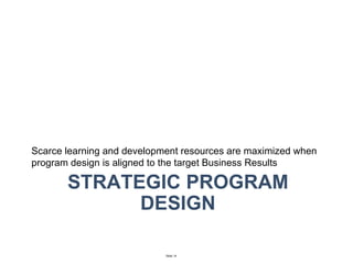 STRATEGIC PROGRAM DESIGN Scarce learning and development resources are maximized when program design is aligned to the target Business Results 