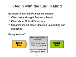 Begin with the End in Mind Business Alignment Process completed: Objective and target Business Result Clear about Critical Behaviors Organizational Forces Identified (supporting and detracting)  Key questions? Current State Desired State How can we close the gap? What is the value of closing the gap? What is the cost of closing the gap? 