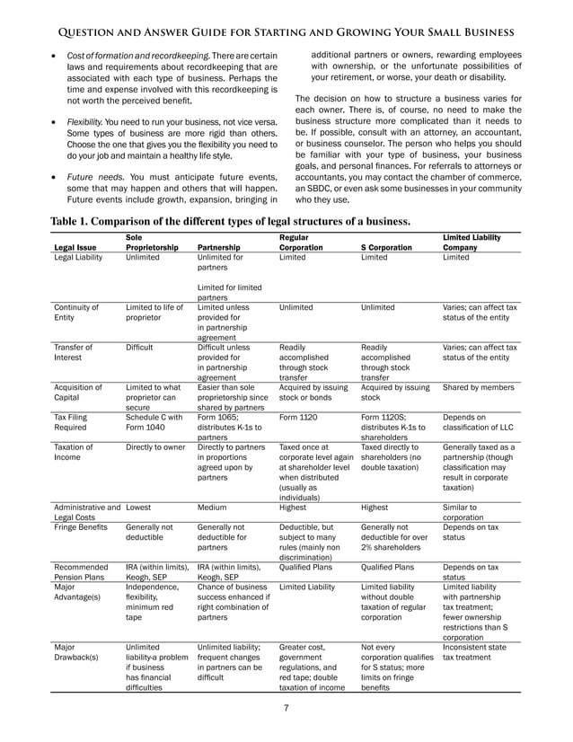 Business Legal Forms