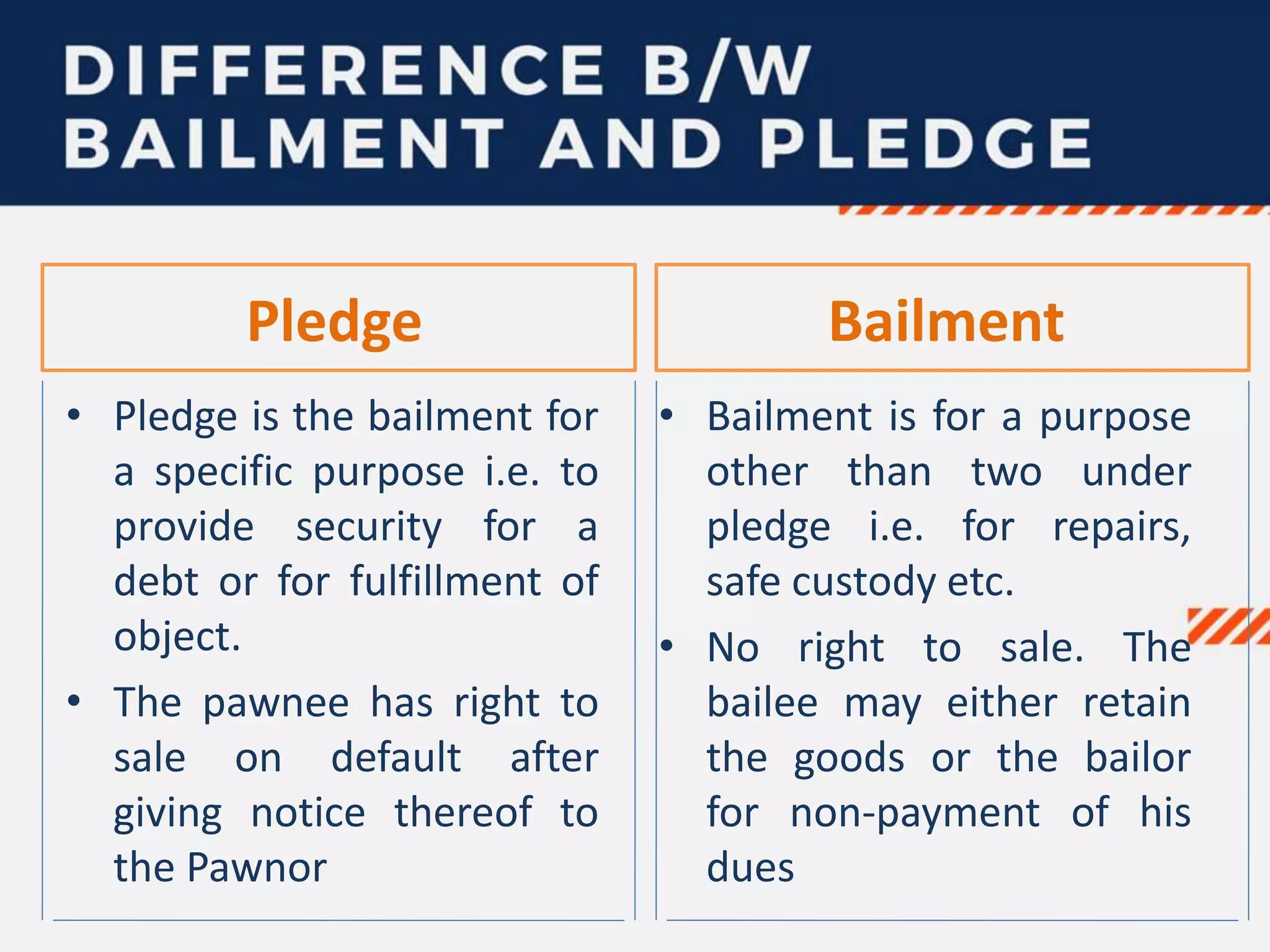 Pledge Bailment
• Pledge is the bailment for
a specific purpose i.e. to
provide security for a
debt or for fulfillment of
object.
• The pawnee has right to
sale on default after
giving notice thereof to
the Pawnor
• Bailment is for a purpose
other than two under
pledge i.e. for repairs,
safe custody etc.
• No right to sale. The
bailee may either retain
the goods or the bailor
for non-payment of his
dues
