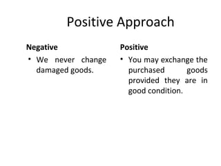 Positive Approach
Negative
• We never change
damaged goods.
Positive
• You may exchange the
purchased goods
provided they are in
good condition.
 