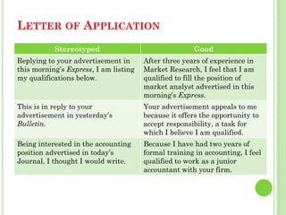 LETTER OF APPLICATION
Stereotyped Good
Replying to your advertisement in
this morning’s Express, I am listing
my qualifica...