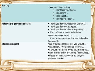 Starting
• We are / I am writing
• to inform you that ...
• to confirm ...
• to request...
• to enquire about …
Referring to previous contact • Thank you for your letter of March 15.
• Thank you for contacting us.
• Thank you for your letter regarding ...
• With reference to our telephone
conversation yesterday...
• It was a pleasure meeting you in London
last month.
Making a request •We would appreciate it if you would ...
•In addition, I would like to receive ...
•It would be helpful if you could send us ...
•I am interested in (obtaining / receiving) ...
•Please let me know what action you
propose to take.
 