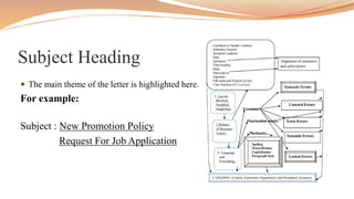 Subject Heading
 The main theme of the letter is highlighted here.
For example:
Subject : New Promotion Policy
Request For Job Application
 