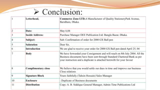  Conclusion:
1 Letterhead, Commerce Zone LTD.A Manufacturer of Quality StationeryPark Avenue,
Baridhara, Dhaka.
2 Date: May 6,04
3 Inside Address: Purchase Manager DEE Publication Ltd. Bangla Bazar, Dhaka.
4 Subject: Sub: Confirmation of order for 2000 GX Ball pen
5 Salutation Dear Sir,
6 Introduction We are glad to receive your order for 2000 GX Ball pen dated April 25, 04
7 Body We have forwarded your Consignment and will reach on 8th July 2004. All the
Business documents have been sent through Standard Chartered Bank as per
your instruction and a duplicate is attached herewith for your favour
8 Complimentary close We believe that you would settle our dues in time and improve our business
Close relations
9 Signature Block Yours faithfully (Tahsin Hossain) Sales Manager
10 Enclosure : Duplicate of Business documents
11 Distribution Copy: A. B. Siddique General Manager, Admin Time Publications Ltd
 