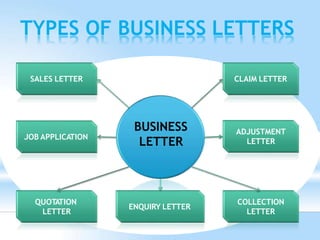 BUSINESS LETTERS.pptx