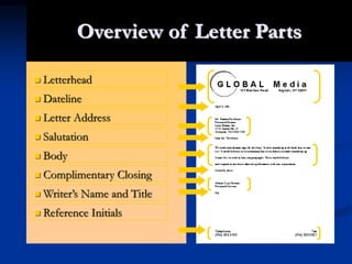 Overview of Letter Parts
 Letterhead
 Dateline
 Letter Address
 Salutation
 Body
 Complimentary Closing
 Writer’s Name and Title
 Reference Initials
 