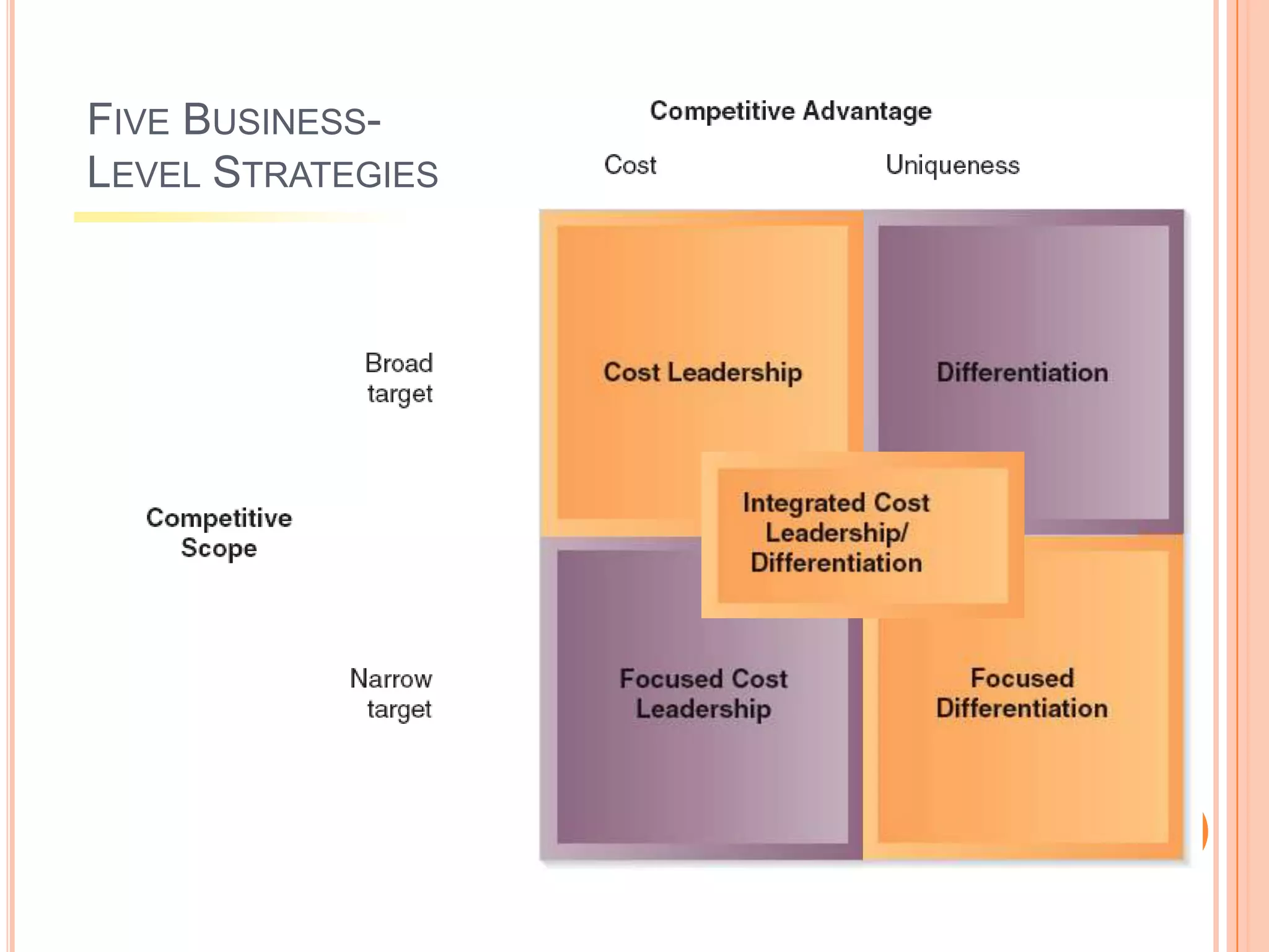 Five Business-Level Strategies