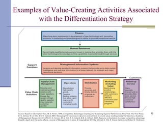 Examples of Value-Creating Activities Associated
with the Differentiation Strategy
12
 