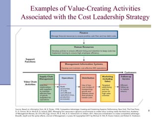 Examples of Value-Creating Activities
Associated with the Cost Leadership Strategy
8
 