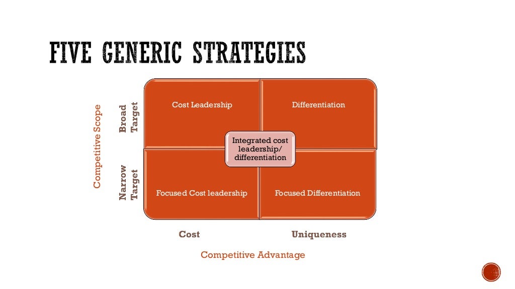 what do you mean by business level strategy