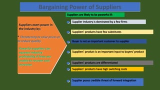 Bargaining Power of Suppliers
Suppliers exert power in
the industry by:
* Threatening to raise prices or
to reduce quality
Powerful suppliers can
squeeze industry
profitability if firms are
unable to recover cost
increases
Suppliers are likely to be powerful if:
Supplier industry is dominated by a few firms
Suppliers’ products have few substitutes
Buyer is not an important customer to supplier
Suppliers’ product is an important input to buyers’ product
Suppliers’ products are differentiated
Suppliers’ products have high switching costs
Supplier poses credible threat of forward integration
 