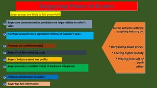 Bargaining Power of Buyers
Buyers compete with the
supplying industry by:
* Bargaining down prices
* Forcing higher quality
* Playing firms off of
each
other
Buyer groups are likely to be powerful if:
Buyers are concentrated or purchases are large relative to seller’s
sales
Purchase accounts for a significant fraction of supplier’s sales
Products are undifferentiated
Buyers face few switching costs
Buyers’ industry earns low profits
Buyer presents a credible threat of backward integration
Product unimportant to quality
Buyer has full information
 