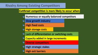 Cutthroat competition is more likely to occur when:
Rivalry Among Existing Competitors
Numerous or equally balanced competitors
Slow growth industry
High fixed costs
Lack of differentiation or switching costs
High storage costs
Capacity added in large increments
High strategic stakes
High exit barriers
Diverse competitors
 