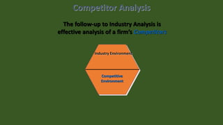 Competitor Analysis
The follow-up to Industry Analysis is
effective analysis of a firm’s Competitors
Competitive
Environment
Industry Environment
 