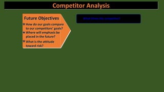 Future Objectives
How do our goals compare
to our competitors’ goals?
Where will emphasis be
placed in the future?
What is the attitude
toward risk?
What Drives the competitor?
Competitor Analysis
 