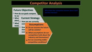 What does the competitor believe about itself
and the industry?
Future Objectives
How do our goals compare
to our competitors’ goals?
Where will emphasis be
placed in the future?
What is the attitude
toward risk?
Current Strategy
How are we currently
competing?
Does this strategy support
changes in the
competition structure?
Do we assume the future
will be volatile?
Are we assuming stable
competitive conditions?
What assumptions do our
competitors hold about the
industry and themselves?
Assumptions
Competitor Analysis
 