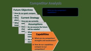 What are the competitor’s
capabilities?
Future Objectives
How do our goals compare
to our competitors’ goals?
Where will emphasis be
placed in the future?
What is the attitude
toward risk?
Current Strategy
How are we currently
competing?
Does this strategy support
changes in the
competition structure?
Do we assume the future
will be volatile?
Are we operating under a
status quo?
What assumptions do our
competitors hold about the
industry and themselves?
Assumptions
What are my competitors’
strengths and weaknesses?
How do our capabilities
compare to our
competitors?
Capabilities
Competitor Analysis
 