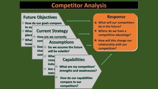 Future Objectives
How do our goals compare
to our competitors’ goals?
Where will emphasis be
placed in the future?
What is the attitude
toward risk?
Current Strategy
How are we currently
competing?
Does this strategy support
changes in the
competition structure?
Do we assume the future
will be volatile?
Are we operating under a
status quo?
What assumptions do our
competitors hold about the
industry and themselves?
Assumptions
Response
What will our competitors
do in the future?
Where do we have a
competitive advantage?
How will this change our
relationship with our
competition?
Capabilities
What are my competitors’
strengths and weaknesses?
How do our capabilities
compare to our
competitors?
Competitor Analysis
 