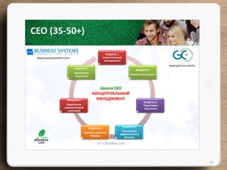 МОДУЛЬ 1.
Стратегический
менеджмент
МОДУЛЬ 2.
Бизнес-инжиниринг
МОДУЛЬ 3.
Подготовка
персонала
МОДУЛЬ 4.
Повышение
эффективности
бизнеса
МОДУЛЬ 5.
Проекты развития
бизнеса
МОДУЛЬ 6
Управление
корпоративной
культурой
МОДУЛЬ 7.
Креативное
лидерство
© TU BUSINESS LIFE
12
CEO (35-50+)
Школа СЕО
КОНЦЕПТУАЛЬНЫЙ
МЕНЕДЖМЕНТ
www.gmcua.com/ru
www.businessystem.com
 