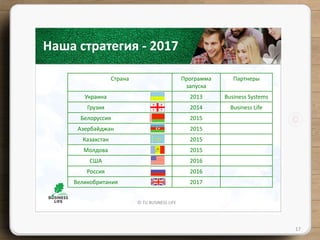 Страна Программа
запуска
Партнеры
Украина 2013 Business Systems
Грузия 2014 Business Life
Белоруссия 2015
Азербайджан 2015
Казахстан 2015
Молдова 2015
США 2016
Россия 2016
Великобритания 2017
© TU BUSINESS LIFE
17
Наша стратегия - 2017
 