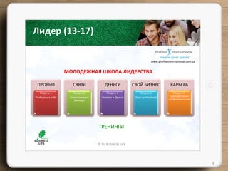 © TU BUSINESS LIFE
8
Лидер (13-17)
ПРОРЫВ
Модуль 1.
Разберись в себе
СВЯЗИ
Модуль 2.
Коммуникации
Виннера
ДЕНЬГИ
Модуль 3.
Человек и Деньги
СВОЙ БИЗНЕС
Модуль 4.
Start-up Weekend
КАРЬЕРА
Модуль 5.
Корпоративная
профориентация
МОЛОДЕЖНАЯ ШКОЛА ЛИДЕРСТВА
ТРЕНИНГИ
www.profilesinternational.com.ua
 