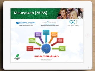 Презентация №9. Олег Афанасьев. Тренинг-университет Business Life. Презентация. Астана. 2015.