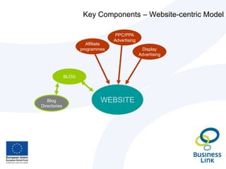 SEO – What, Why and How…..