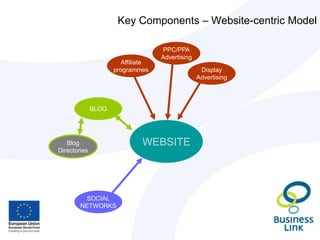 Online Advertising – Adwords, Banners, etc.