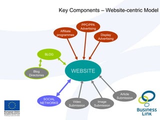 Step-by-Step SEO Example
