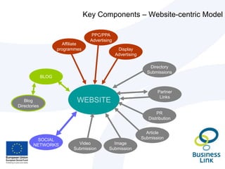 Social Media – What, Why and How….