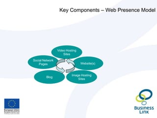 Web Analytics – Theory & Practice