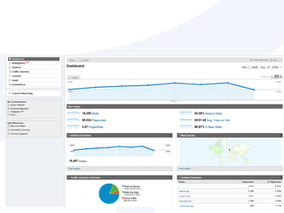 Apply the usual rules to your advertising (clear, competitive message, visual strength, appropriate landing page content, demand an action)PPC AdvertisingGoogle Adwords or Bing/Yahoo AdCenter