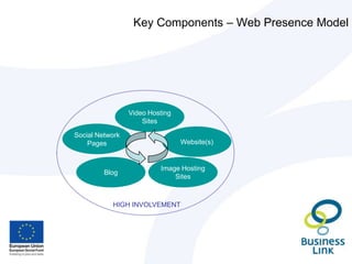 Online PR – Where & How