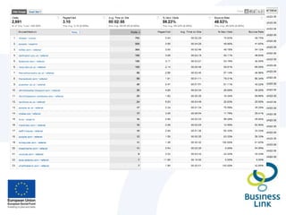 AdCenter has better conversion rates‘Hydraulic Bolting Systems’