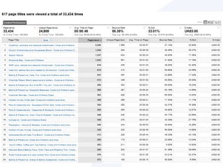 Usually costed on a cost-per-click basis, but ‘content network’ can be bought on a cost-per-thousand impressions basis