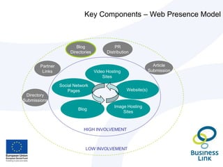 Email Marketing – Making it Work