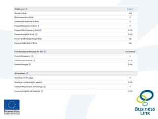 Key Paid Search MetricsClicks