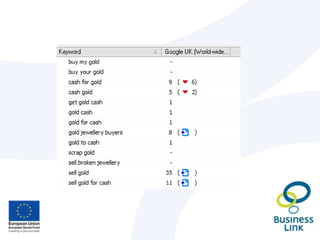 Pages per Visit/Time on Site (need analytics link)
