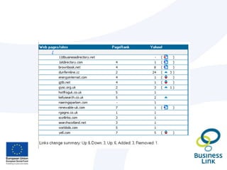 ConversionsUsing PPC/Search adv. EffectivelyLaunches (products, services or a website, etc.)