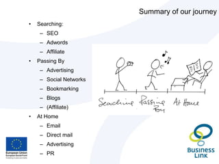 Secondary or ‘Long-tail’ Keywords (not on the SEO list)‘Long-tail’ KeywordsNumberofSearchesSearch Terms Used