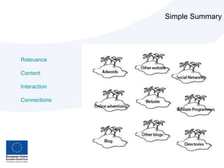 Using PPC/Search adv. EffectivelyLaunches (products, services or a website, etc.)