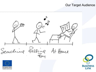 Objectives for TodayUnderstand the Key Methods for Generating Relevant Online Traffic