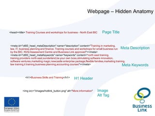 Key Components – Website-centric ModelPPC/PPAAdvertisingAffiliateprogrammesDisplayAdvertisingBLOGWEBSITEBlogDirectories