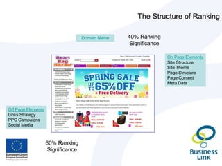 Key Components – Web Presence ModelVideo HostingSitesSocial NetworkPagesWebsite(s)BlogImage HostingSitesHIGH INVOLVEMENT