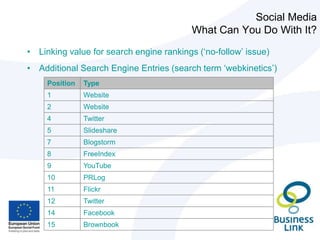 Links from high-ranking directories
