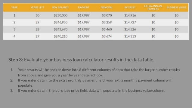 business loan calculator small business loans loan calculator small business